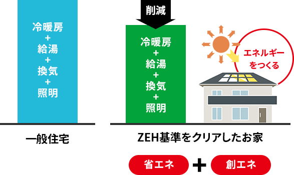 断熱性能ua値について考えてみる 広島の注文住宅ieriで新築マイホーム